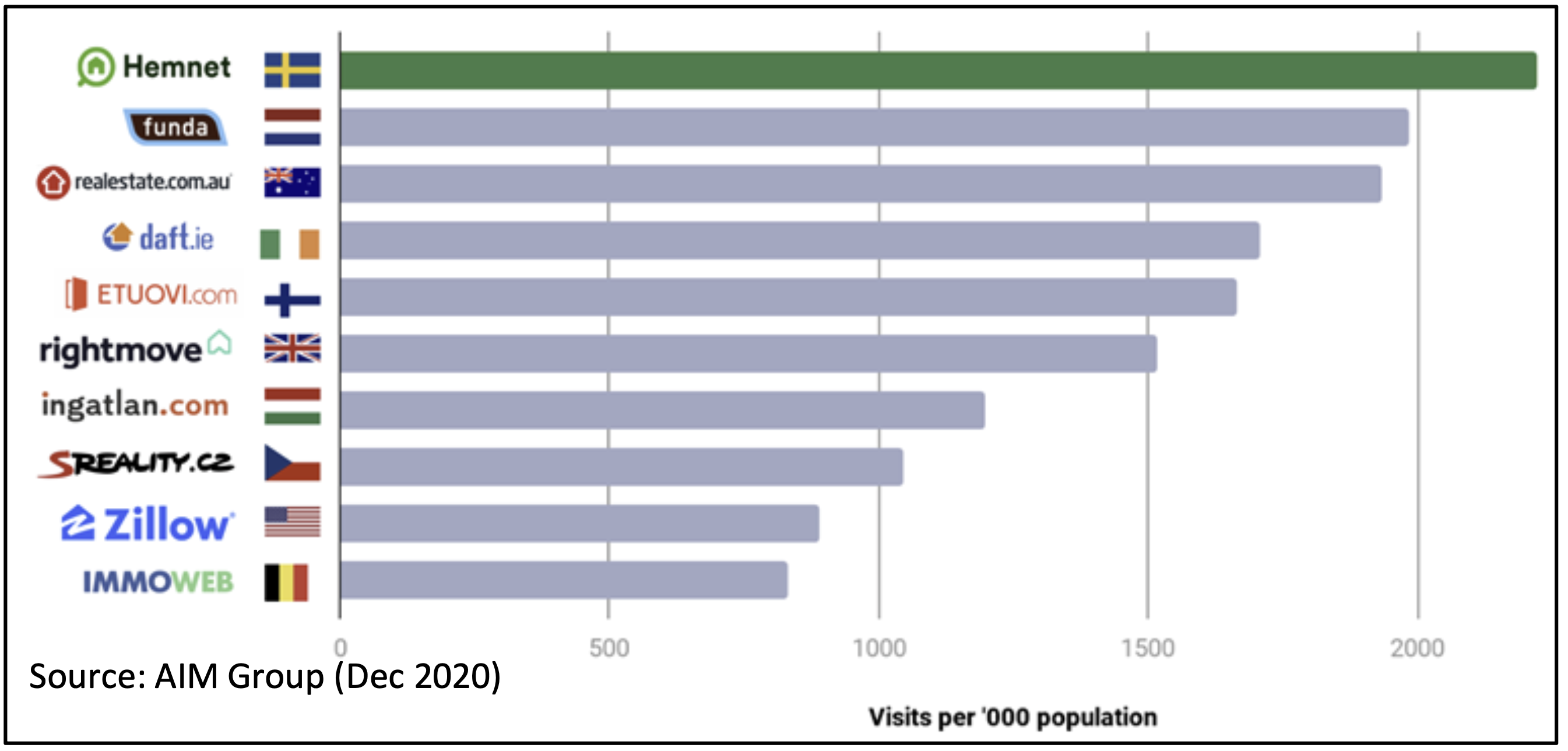 Visits per Population