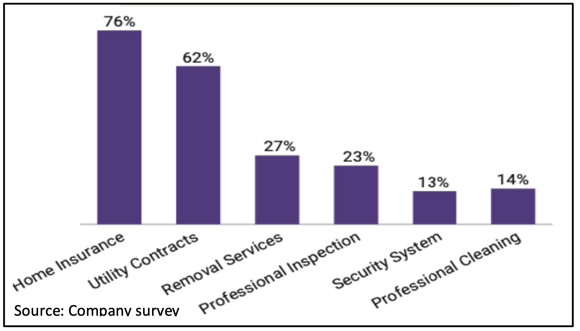 Company Survey